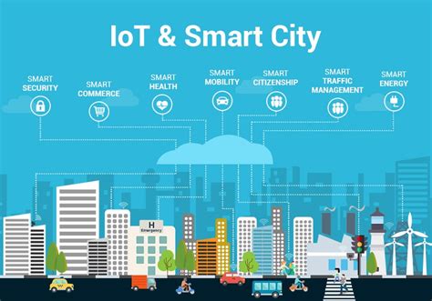 IoT applications and challenges in smart cities and .